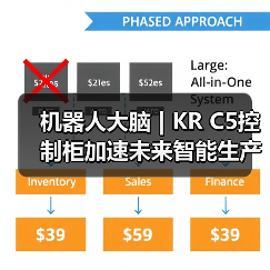 机器人大脑 | KR C5控制柜加速未来