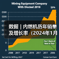 数据 | 内燃机历年销量及增长率(2024年1月)(图3) 数据 | 内燃机历年销量及增长率(2024年1月)(图3)
