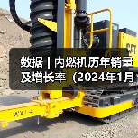 数据 | 内燃机历年销量及增长率(2024年1月)(图4) 数据 | 内燃机历年销量及增长率(2024年1月)(图4)
