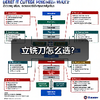 立铣刀怎么选?(图2) 立铣刀怎么选?(图2)