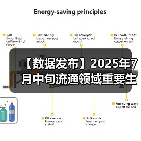 【数据发布】2025年7月中旬流通领域重要生产资料市场价格变动情况(图3) 【数据发布】2025年7月中旬流通领域重要生产资料市场价格变动情况(图3)
