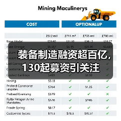 装备制造融资超百亿,130起募资引关注(图2) 装备制造融资超百亿,130起募资引关注(图2)