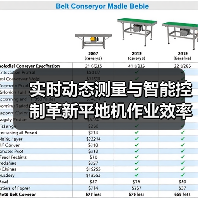 实时动态测量与智能控制革新平地机作业效率(图2)