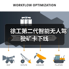 徐工第二代智能无人驾驶矿卡下线