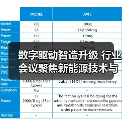 数字驱动智造升级 行业会议聚焦新能源技术与数智化转型(图4) 数字驱动智造升级 行业会议聚焦新能源技术与数智化转型(图4)