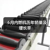 6月内燃机历年销量及增长率(图1) 6月内燃机历年销量及增长率(图1)