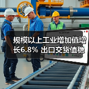 规模以上工业增加值增长6.8% 出口交货