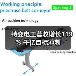 特变电工营收增长119% 千亿目标冲刺(图3)