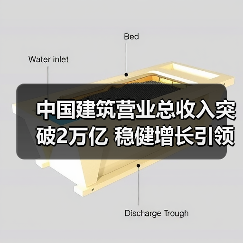 中国建筑营业总收入突破2万亿 稳健增长引领行业发展(图2)