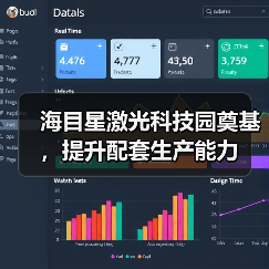 海目星激光科技园奠基,提升配套生产能力(图4) 海目星激光科技园奠基,提升配套生产能力(图4)
