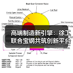高端制造新引擎:徐工联合宝钢共筑创新平台(图3) 高端制造新引擎:徐工联合宝钢共筑创新平台(图3)