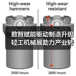 数智赋能驱动制造升级 轻工机械展助力产业转型(图2) 数智赋能驱动制造升级 轻工机械展助力产业转型(图2)