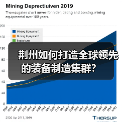 荆州如何打造全球领先的装备制造集群？(图3)