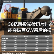 50亿再投光伏切片！产能突破百GW背后的投资逻辑(图1)