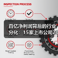 百亿净利润背后的行业分化:15家上市公司2022业绩如何?(图2) 百亿净利润背后的行业分化:15家上市公司2022业绩如何?(图2)