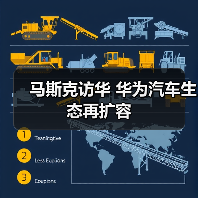 马斯克访华 华为汽车生态再扩容(图3) 马斯克访华 华为汽车生态再扩容(图3)