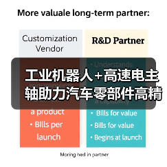 工业机器人+高速电主轴助力汽车零部件高精度加工(图2) 工业机器人+高速电主轴助力汽车零部件高精度加工(图2)