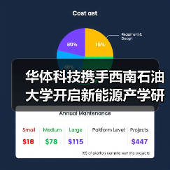 华体科技携手西南石油大学开启新能源产学研合作新篇章(图3) 华体科技携手西南石油大学开启新能源产学研合作新篇章(图3)