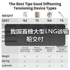 我国首艘大型LNG运输船交付(图3) 我国首艘大型LNG运输船交付(图3)