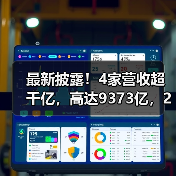 最新披露!4家营收超千亿,高达9373亿,2家营收百亿(图1) 最新披露!4家营收超千亿,高达9373亿,2家营收百亿(图1)