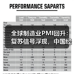 全球制造业PMI回升:复苏信号浮现,中国经济持续回暖?(图3) 全球制造业PMI回升:复苏信号浮现,中国经济持续回暖?(图3)