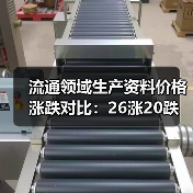 流通领域生产资料价格涨跌对比：26涨20跌(图3)