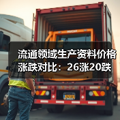 流通领域生产资料价格涨跌对比：26涨20跌(图4)
