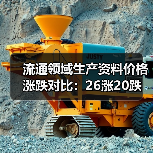 流通领域生产资料价格涨跌对比：26涨20跌(图2)
