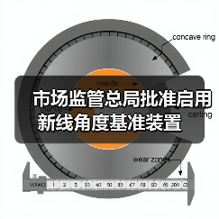 市场监管总局批准启用新线角度基准装置