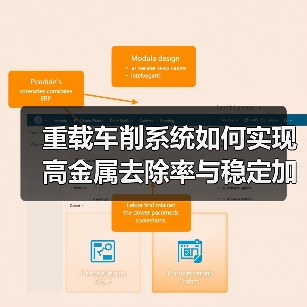 重载车削系统如何实现高金属去除率与稳定加工(图1)