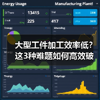 大型工件加工效率低?这3种难题如何高效破解?(图3) 大型工件加工效率低?这3种难题如何高效破解?(图3)