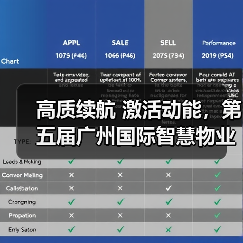 高质续航 激活动能,第五届广州国际智慧物业博览会隆重开幕(图4) 高质续航 激活动能,第五届广州国际智慧物业博览会隆重开幕(图4)