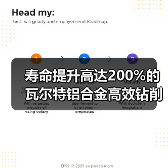 寿命提升高达200%的瓦尔特铝合金高效钻削(图3)