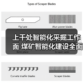 上千处智能化采掘工作面 煤矿智能化建设全面提速(图3) 上千处智能化采掘工作面 煤矿智能化建设全面提速(图3)