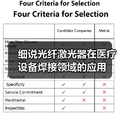 细说光纤激光器在医疗设备焊接领域的应用(图4) 细说光纤激光器在医疗设备焊接领域的应用(图4)