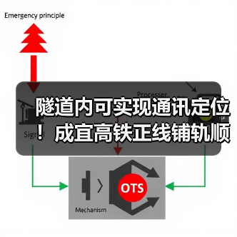 隧道内可实现通讯定位!成宜高铁正线铺轨顺利完成(图2) 隧道内可实现通讯定位!成宜高铁正线铺轨顺利完成(图2)