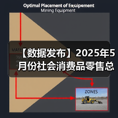【数据发布】2025年5月份社会消费品零售总额增长6.4%(图4)