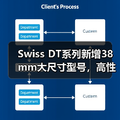 Swiss DT系列新增38mm大尺寸型号,高性能灵活加工如何满足多样化需求?(图3) Swiss DT系列新增38mm大尺寸型号,高性能灵活加工如何满足多样化需求?(图3)