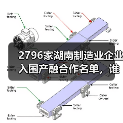 2796家湖南制造业企业入围产融合作名单,谁将受益?(图2) 2796家湖南制造业企业入围产融合作名单,谁将受益?(图2)