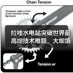 拉哇水电站突破世界最高坝技术难题,大坝填筑启动有何亮点?(图4) 拉哇水电站突破世界最高坝技术难题,大坝填筑启动有何亮点?(图4)