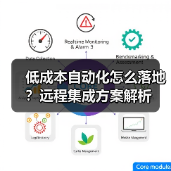 低成本自动化怎么落地?远程集成方案解析(图2) 低成本自动化怎么落地?远程集成方案解析(图2)