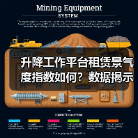 升降工作平台租赁景气度指数如何？数据揭示市场变化趋势(图1)