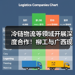 冷链物流等领域开展深度合作！柳工与广西现代物流集团签署战略合作框架协议(图2)