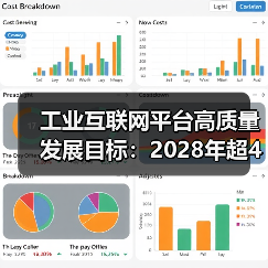 工业互联网平台高质量发展目标:2028年超450家平台引领行业变革(图3) 工业互联网平台高质量发展目标:2028年超450家平台引领行业变革(图3)