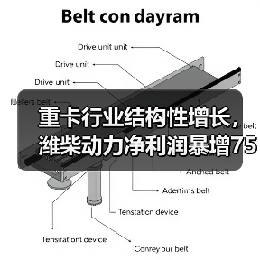 重卡行业结构性增长,潍柴动力净利润暴增75%-90%(图1) 重卡行业结构性增长,潍柴动力净利润暴增75%-90%(图1)