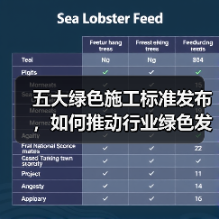 五大绿色施工标准发布,如何推动行业绿色发展?(图2) 五大绿色施工标准发布,如何推动行业绿色发展?(图2)