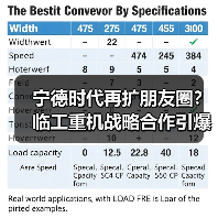 宁德时代再扩朋友圈？临工重机战略合作引爆