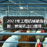 2023年工程机械销售数据：挖掘机出口骤