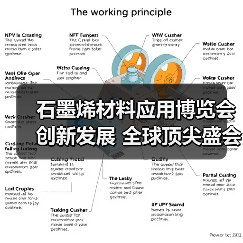 石墨烯材料应用博览会创新发展 全球顶尖盛会汇聚创新力量(图2) 石墨烯材料应用博览会创新发展 全球顶尖盛会汇聚创新力量(图2)