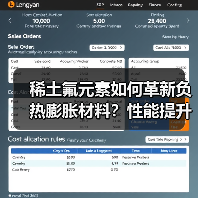 稀土氟元素如何革新负热膨胀材料?性能提升新策略解析(图4) 稀土氟元素如何革新负热膨胀材料?性能提升新策略解析(图4)